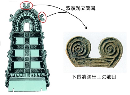 下長遺跡の銅鐸の飾耳