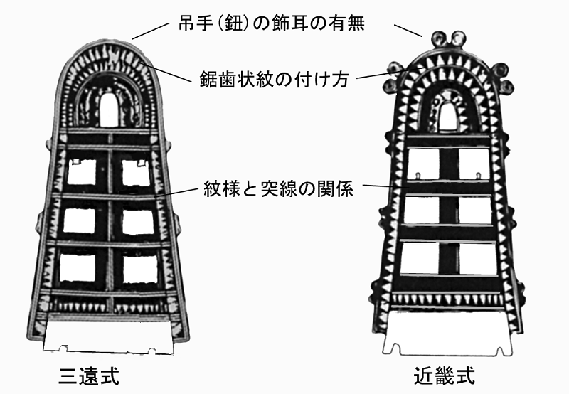 近畿式と三遠式の銅鐸